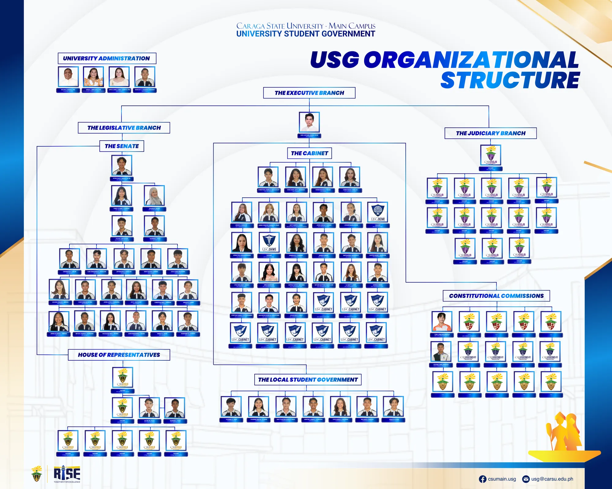 USG Organizational Structure