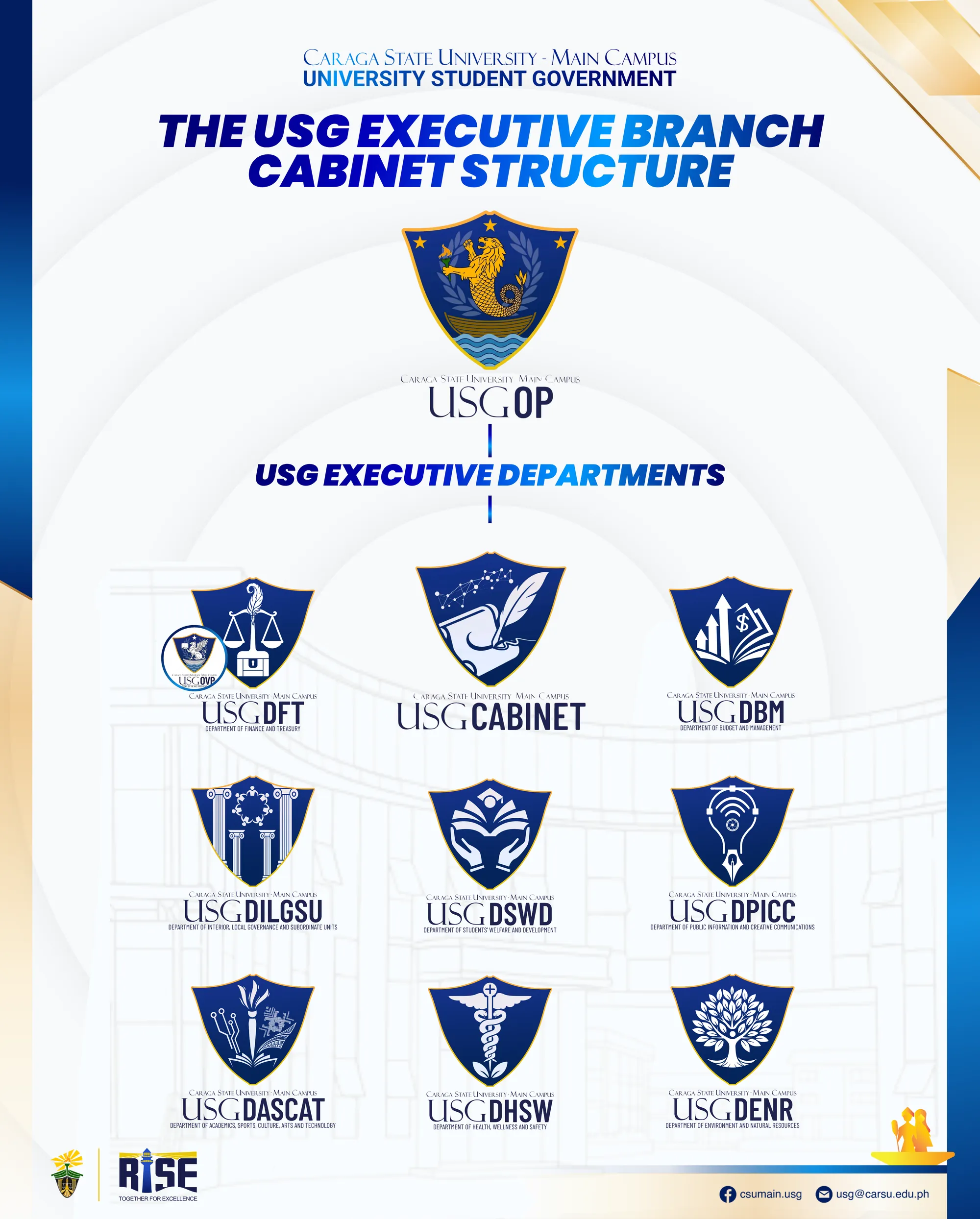 The USG Executive Branch Cabinet Structure